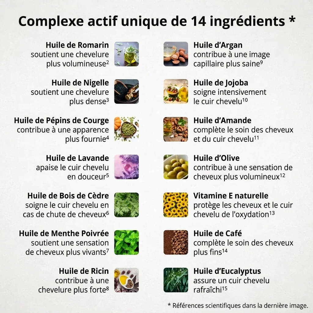 Huile capillaire bio premium Croissance+